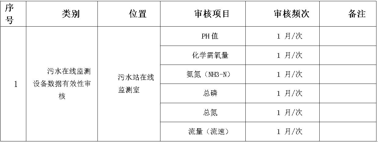 污水监测.jpg