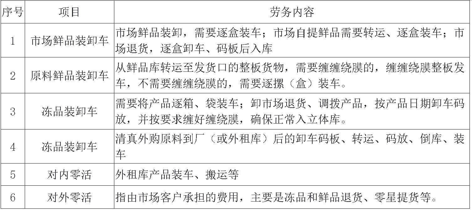 金狮贵宾会宰鸡厂劳务 .jpg